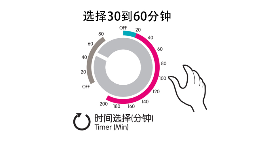 梅雨季衣物潮濕發(fā)霉，衣物烘干機這個功能輕松解決！